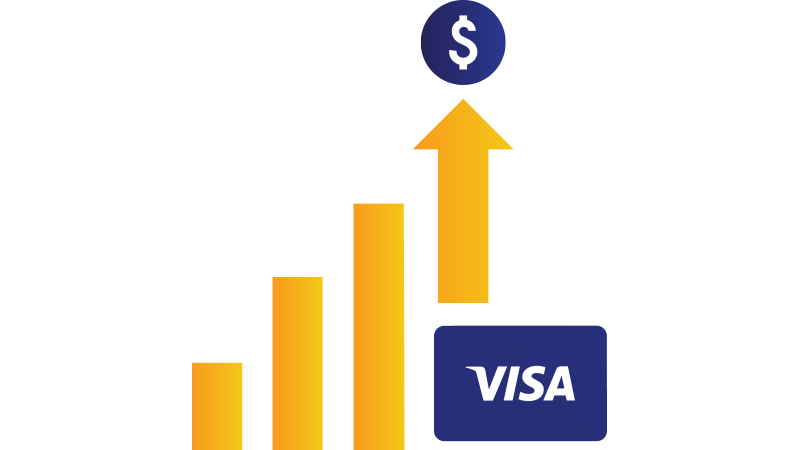 Illustration: Upward trending bar graph indicating dollars with Visa card beneath the highest bar.