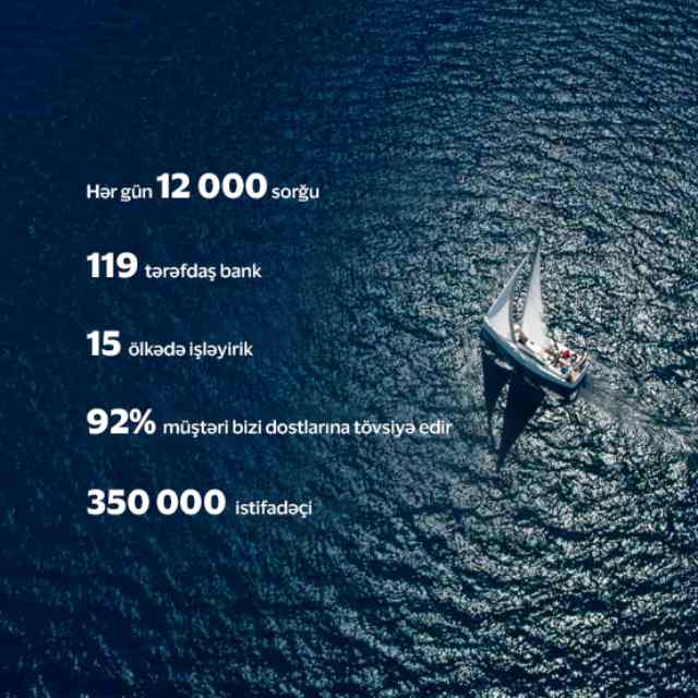 Hər gün 12 000 sorğu 119 tərəfdaş bank 15 ölkədə işləyirik 92% müştəri bizi dostlarına tövsiyə edir 350 000 istifadəçi